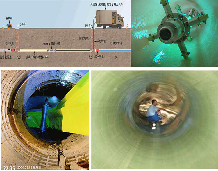 竞秀UV-CIPP内衬修复