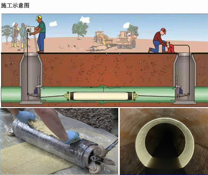 竞秀管道局部点状修复